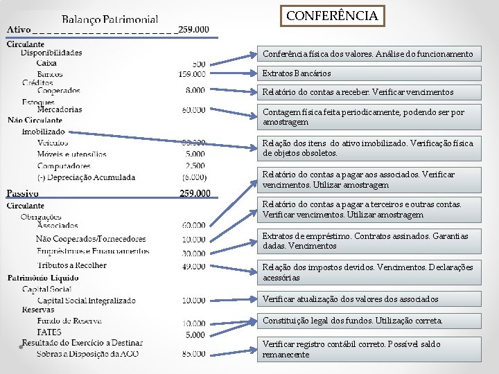 CONFERÊNCIA Conferência física dos valores. Análise do funcionamento Extratos Bancários Relatório do contas a