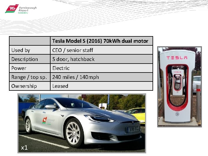 Tesla Model S (2016) 70 k. Wh dual motor Used by CEO / senior