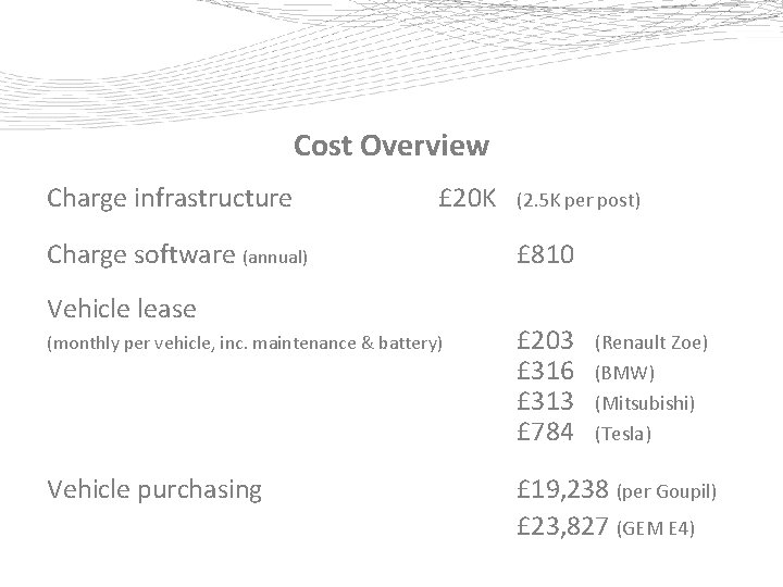 Cost Overview Charge infrastructure £ 20 K Charge software (annual) Vehicle lease (2. 5