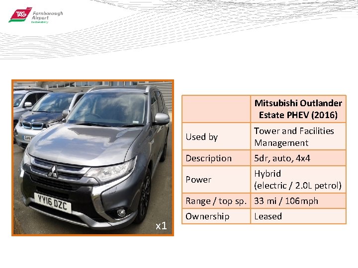 Mitsubishi Outlander Estate PHEV (2016) Used by Tower and Facilities Management Description 5 dr,