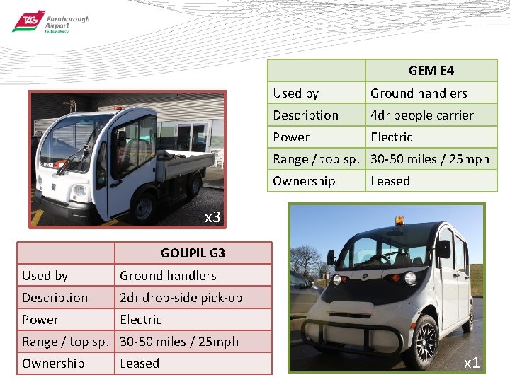GEM E 4 Used by Ground handlers Description 4 dr people carrier Power Electric