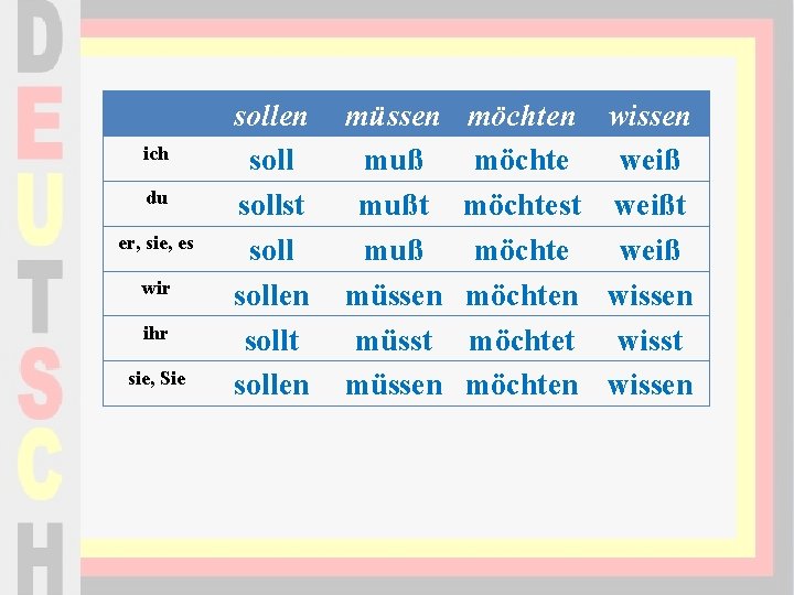 ich du er, sie, es wir ihr sie, Sie sollen sollst sollen sollt sollen