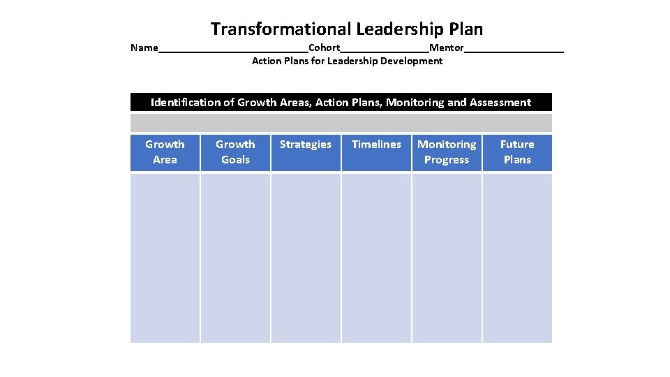 Transformational Leadership Plan Name______________Cohort________Mentor_________ Action Plans for Leadership Development Identification of Growth Areas, Action