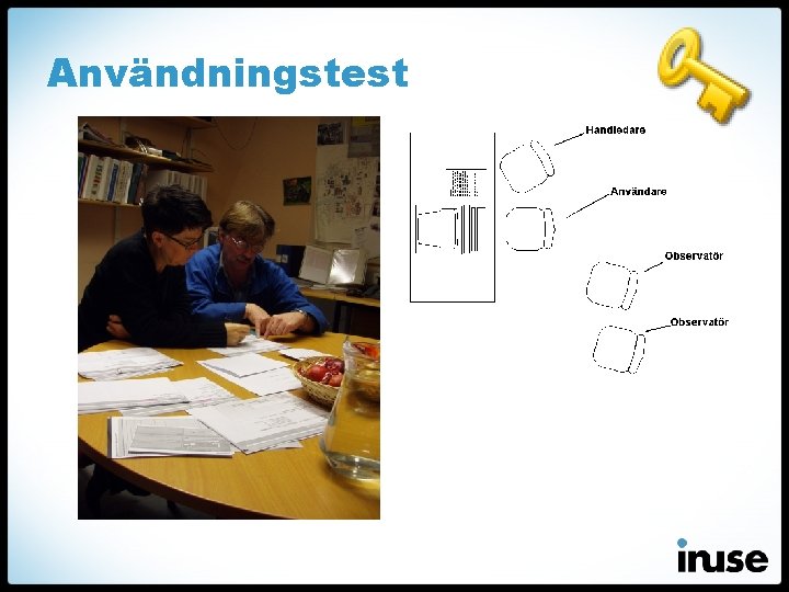 Användningstest 