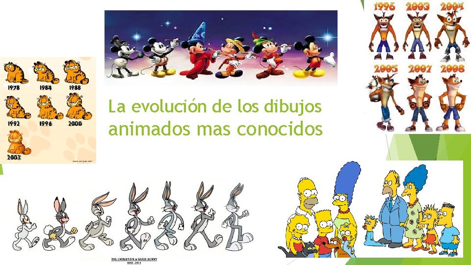 La evolución de los dibujos animados mas conocidos 
