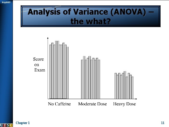 Psy B 07 Analysis of Variance (ANOVA) – the what? Chapter 1 11 