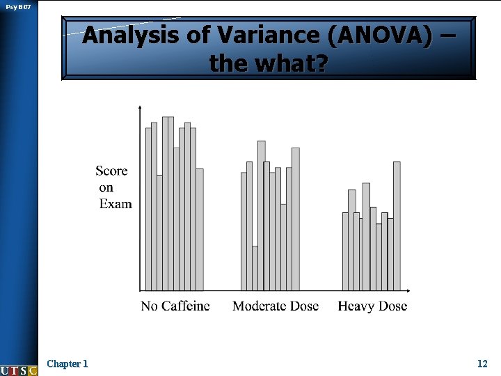 Psy B 07 Analysis of Variance (ANOVA) – the what? Chapter 1 12 