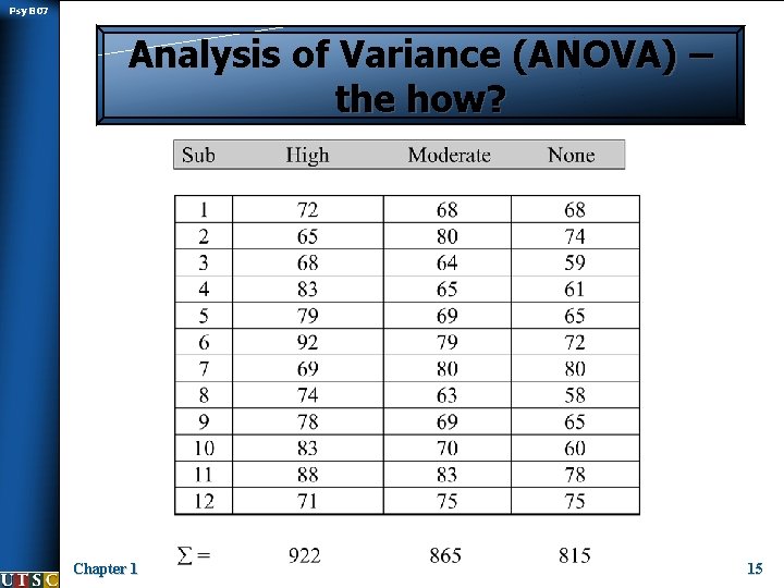 Psy B 07 Analysis of Variance (ANOVA) – the how? Chapter 1 15 