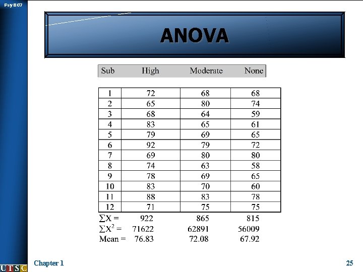 Psy B 07 ANOVA Chapter 1 25 