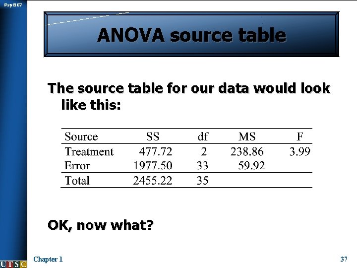 Psy B 07 ANOVA source table The source table for our data would look
