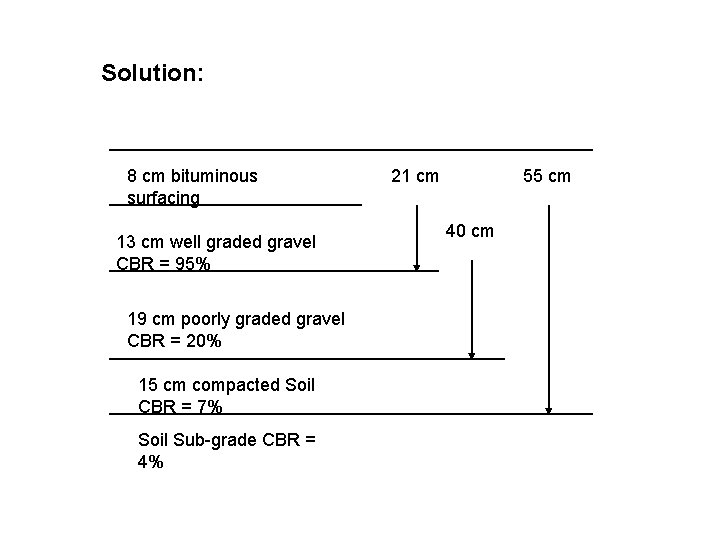 Solution: 8 cm bituminous surfacing 13 cm well graded gravel CBR = 95% 19