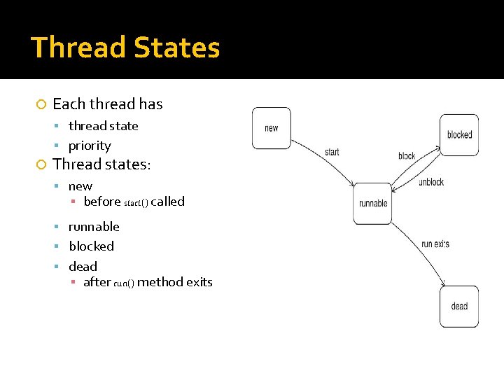 Thread States Each thread has thread state priority Thread states: new ▪ before start()