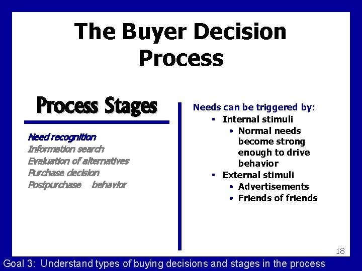 The Buyer Decision Process Stages Need recognition Information search Evaluation of alternatives Purchase decision