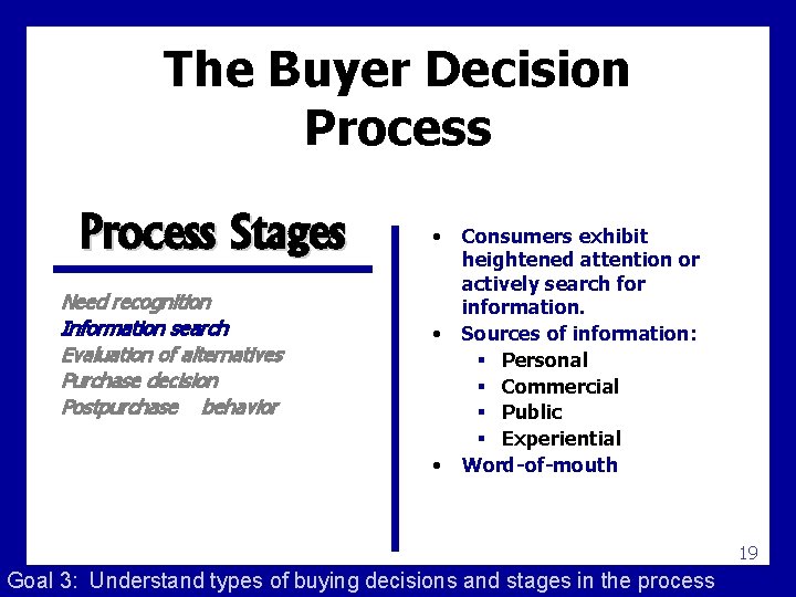 The Buyer Decision Process Stages Need recognition Information search Evaluation of alternatives Purchase decision