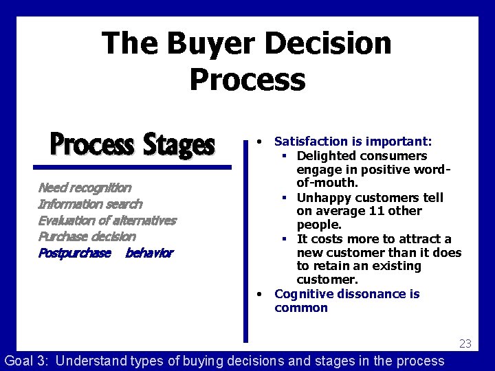 The Buyer Decision Process Stages Need recognition Information search Evaluation of alternatives Purchase decision