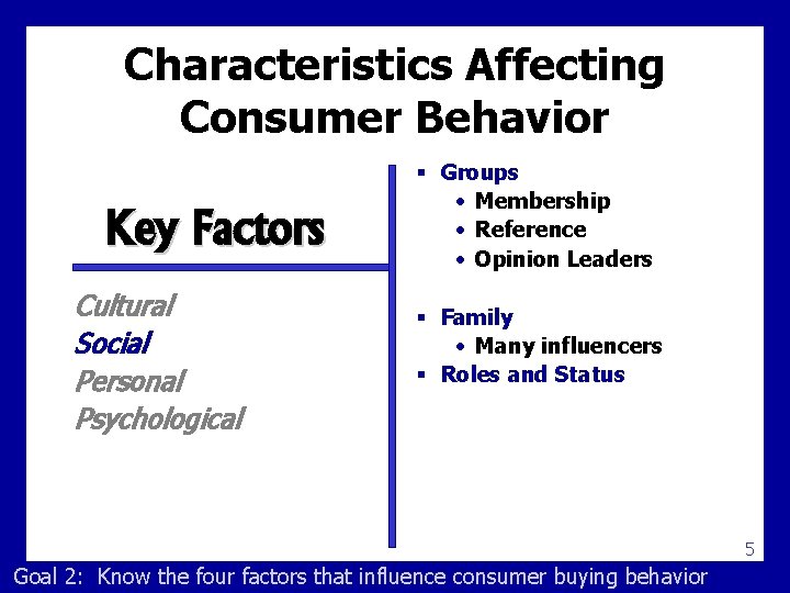 Characteristics Affecting Consumer Behavior Key Factors Cultural Social Personal Psychological § Groups • Membership