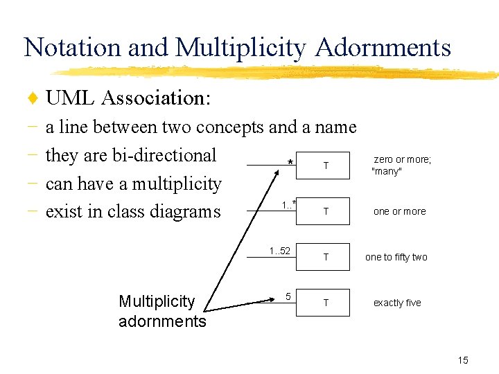 Notation and Multiplicity Adornments ♦ UML Association: − − a line between two concepts