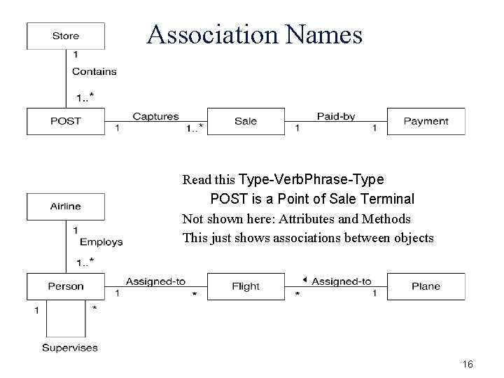 Association Names Read this Type-Verb. Phrase-Type POST is a Point of Sale Terminal Not
