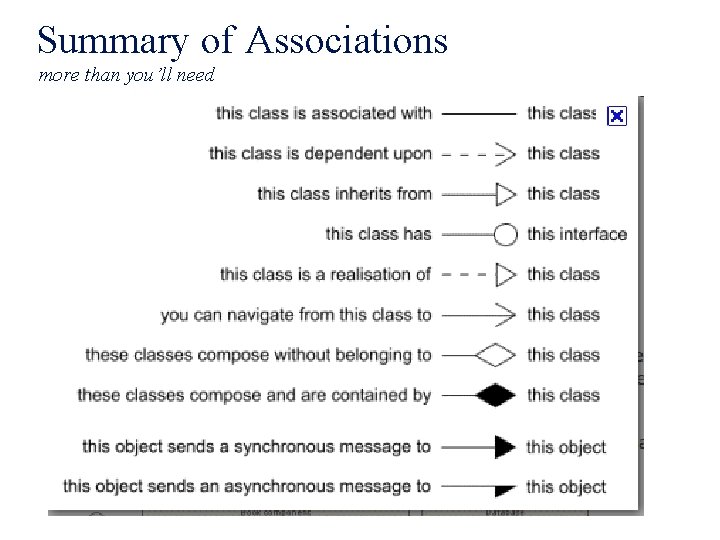 Summary of Associations more than you’ll need 