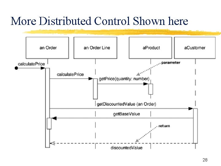 More Distributed Control Shown here 28 