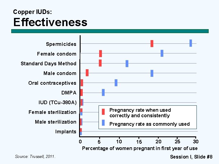 CopperBearing Intrauterine Devices IUDs Adapted by Dr Rodica