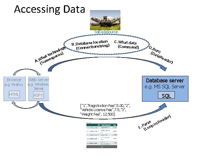 Accessing Data Sql. Data. Source gy olo n h ) tec aces t ha
