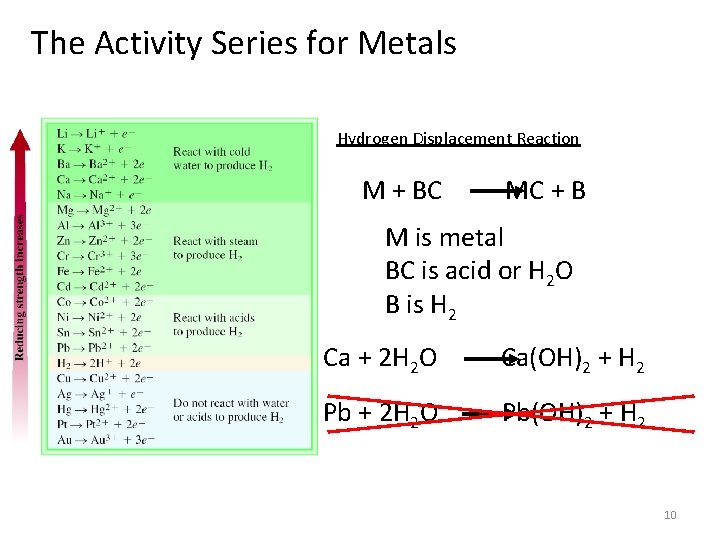 The Activity Series for Metals Hydrogen Displacement Reaction M + BC MC + B