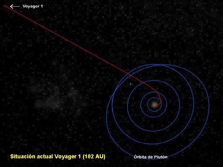 Situación actual Voyager 1 (102 AU) 