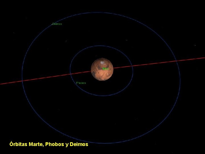 Órbitas Marte, Phobos y Deimos 