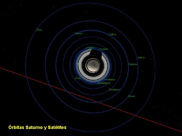 Órbitas Saturno y Satélites 