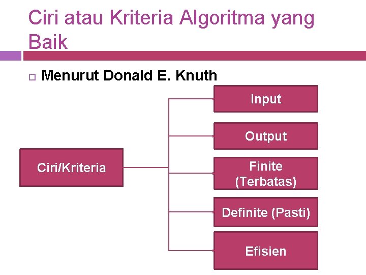 Ciri atau Kriteria Algoritma yang Baik Menurut Donald E. Knuth Input Output Ciri/Kriteria Finite
