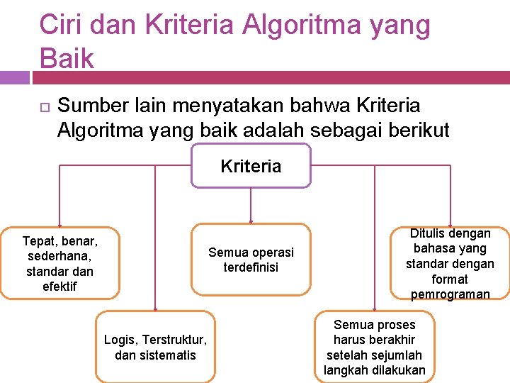 Ciri dan Kriteria Algoritma yang Baik Sumber lain menyatakan bahwa Kriteria Algoritma yang baik