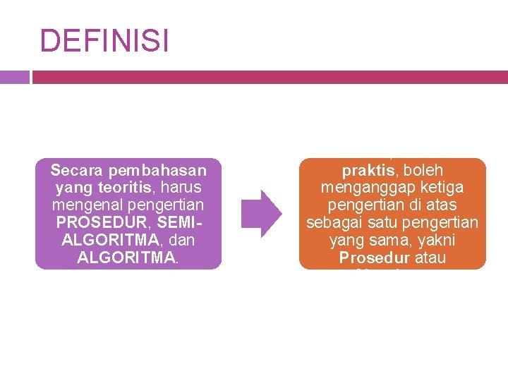 DEFINISI Secara pembahasan yang teoritis, harus mengenal pengertian PROSEDUR, SEMIALGORITMA, dan ALGORITMA. Namun, secara