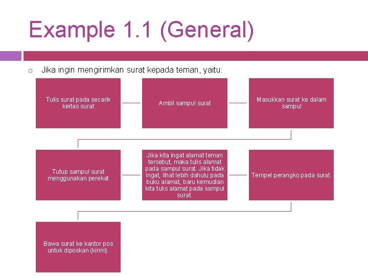 Example 1. 1 (General) Jika ingin mengirimkan surat kepada teman, yaitu: Tulis surat pada