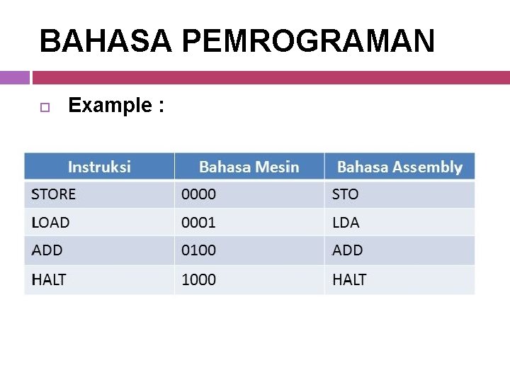 BAHASA PEMROGRAMAN Example : 
