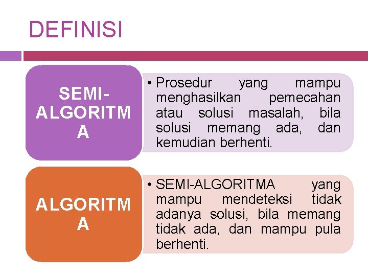 DEFINISI SEMIALGORITM A • Prosedur yang mampu menghasilkan pemecahan atau solusi masalah, bila solusi