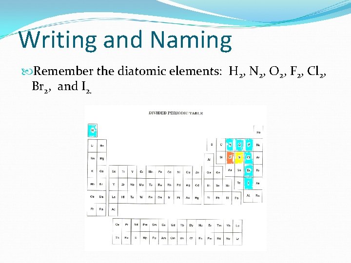 Writing and Naming Remember the diatomic elements: H 2, N 2, O 2, F