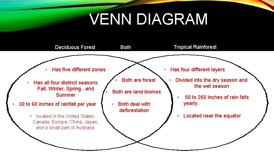 VENN DIAGRAM Deciduous Forest Both • Has four different layers • Has five different