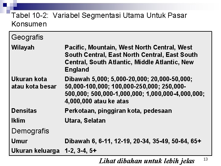 Tabel 10 -2: Variabel Segmentasi Utama Untuk Pasar Konsumen Geografis Wilayah Pacific, Mountain, West
