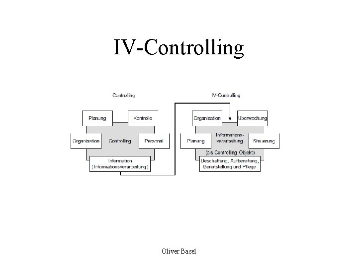 IV-Controlling Oliver Basel 