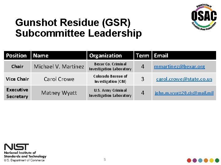 Gunshot Residue (GSR) Subcommittee Leadership Position Name Organization Chair Michael V. Martinez Bexar Co.