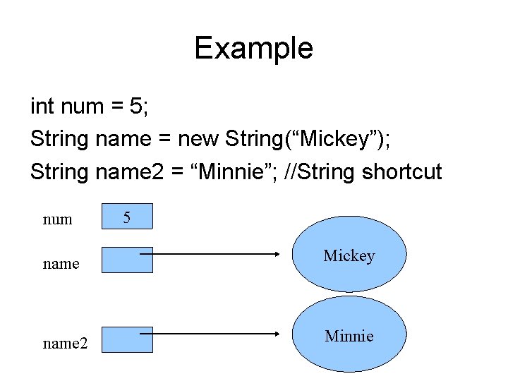 Example int num = 5; String name = new String(“Mickey”); String name 2 =