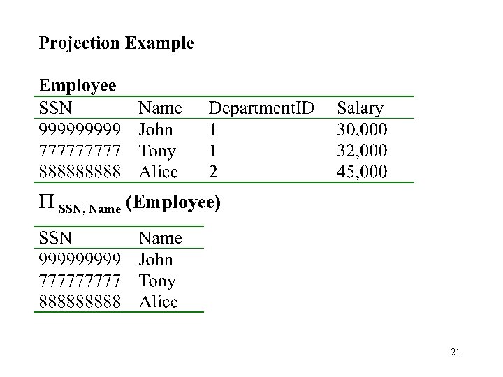 P SSN, Name (Employee) 21 
