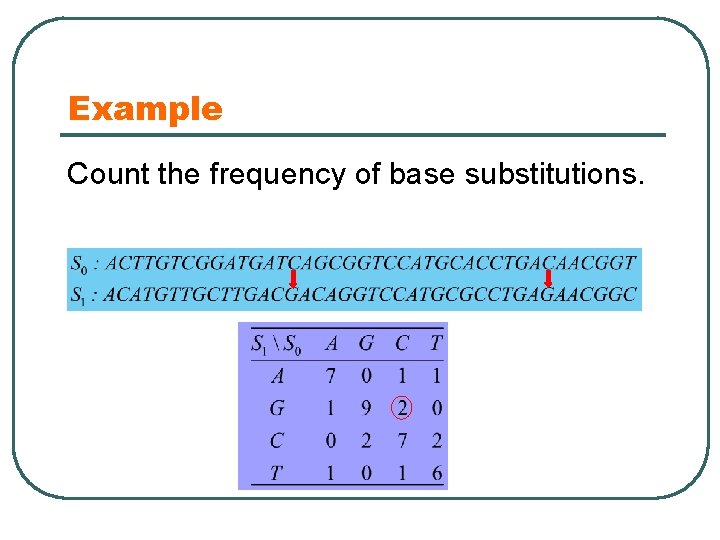 Example Count the frequency of base substitutions. 