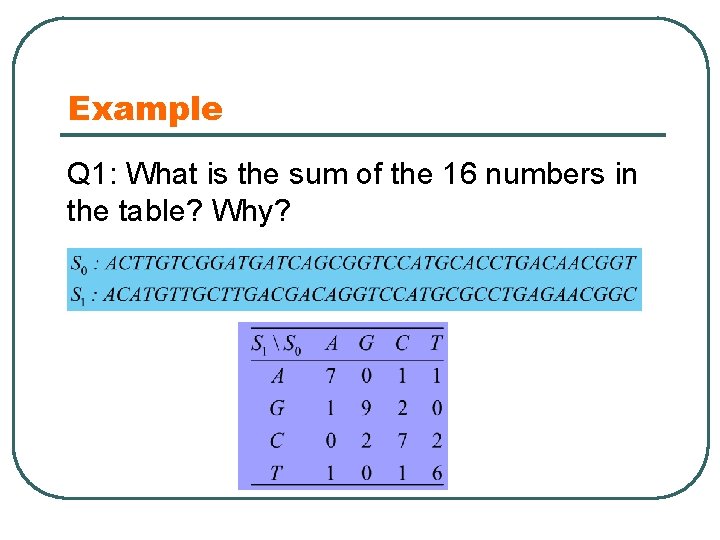 Example Q 1: What is the sum of the 16 numbers in the table?