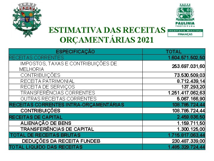 ESTIMATIVA DAS RECEITAS ORÇAMENTÁRIAS 2021 ESPECIFICAÇÃO RECEITAS CORRENTES IMPOSTOS, TAXAS E CONTRIBUIÇÕES DE MELHORIA