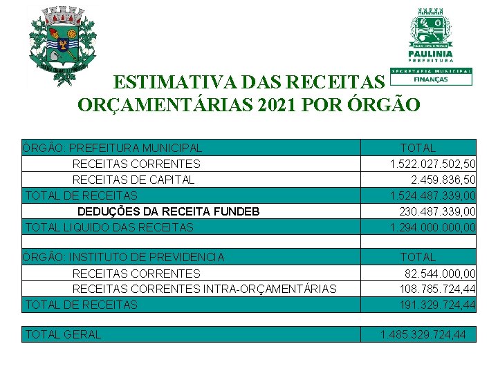 ESTIMATIVA DAS RECEITAS ORÇAMENTÁRIAS 2021 POR ÓRGÃO: PREFEITURA MUNICIPAL RECEITAS CORRENTES RECEITAS DE CAPITAL