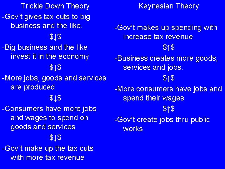 Trickle Down Theory -Gov’t gives tax cuts to big business and the like. $↓$