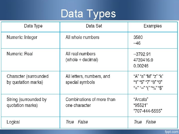 Data Types  Data Types