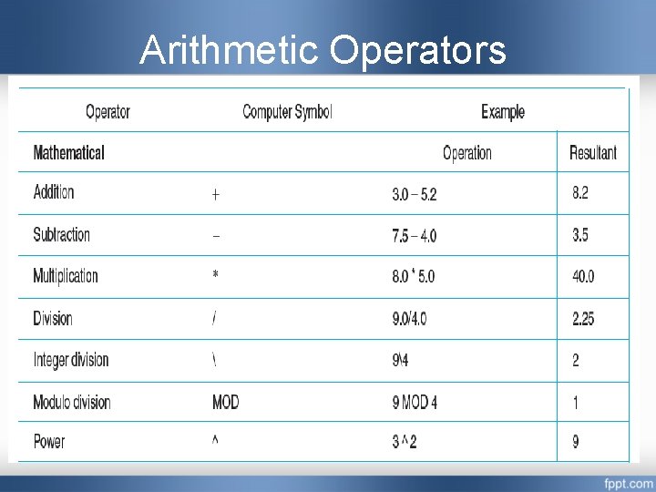 Arithmetic Operators  Arithmetic Operators